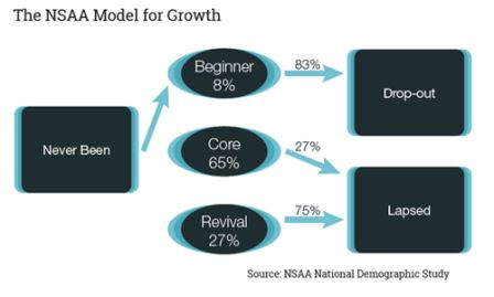 Model for Growth graphic